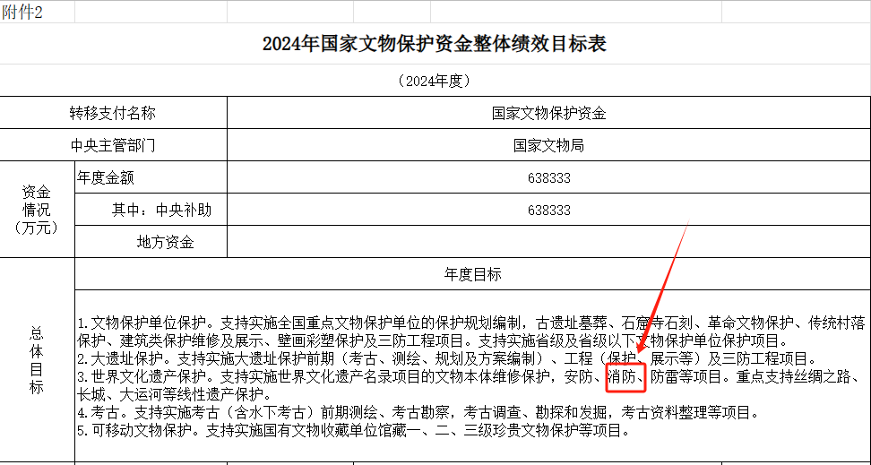 涉及烟感等产品：文物消防安全隐患排查整治和保护建设推进中